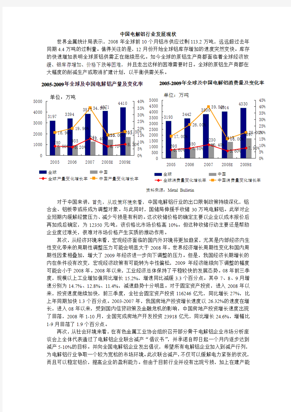 中国电解铝行业发展现状