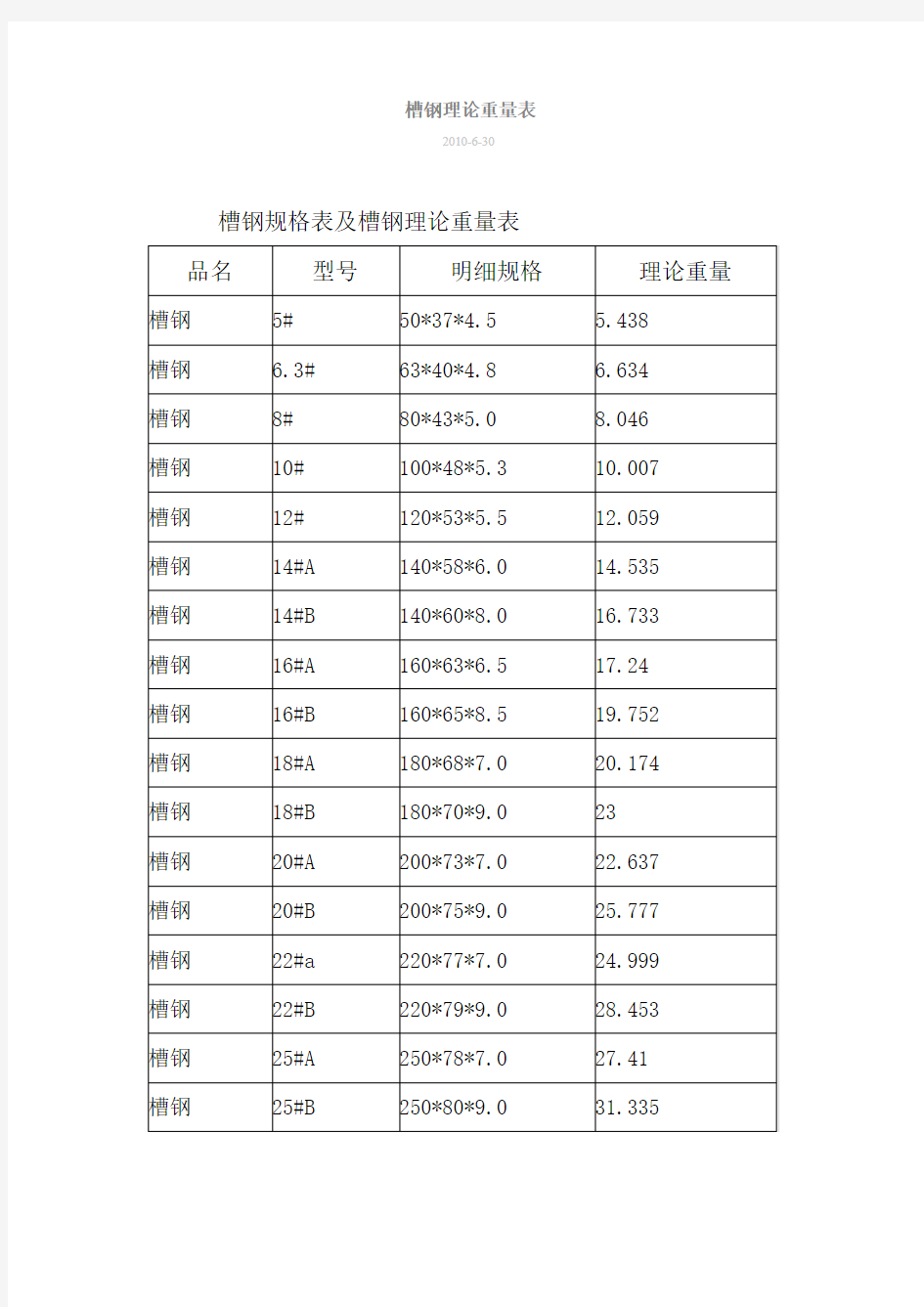 槽钢理论重量表