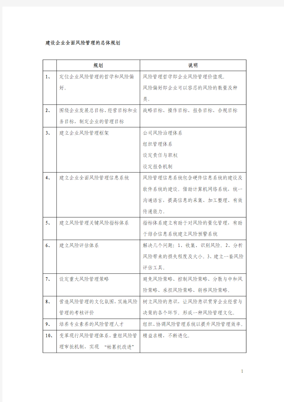 建设企业全面风险管理的总体规划