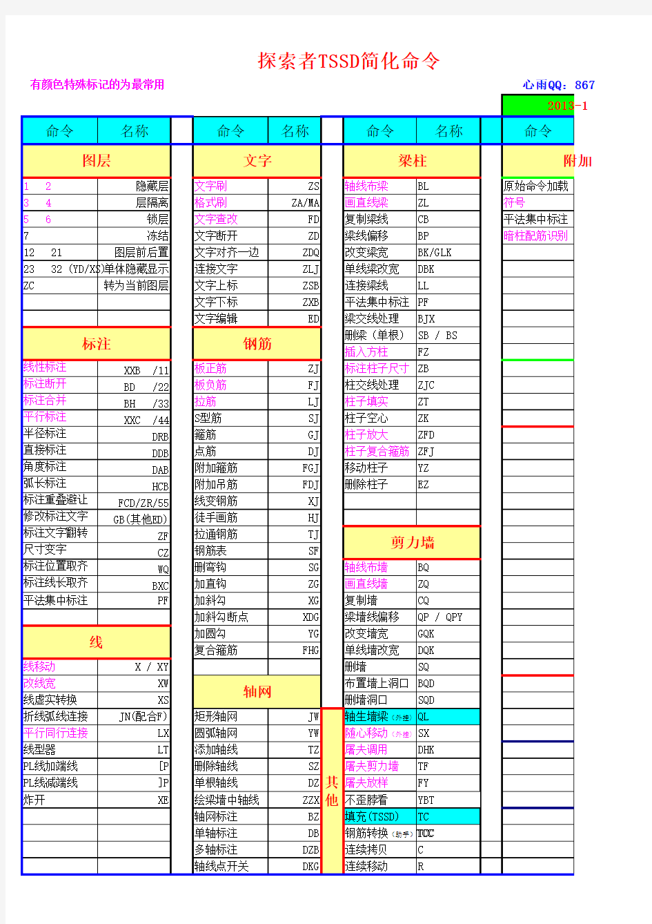 心雨探索者命令精简打印版2013-12-06