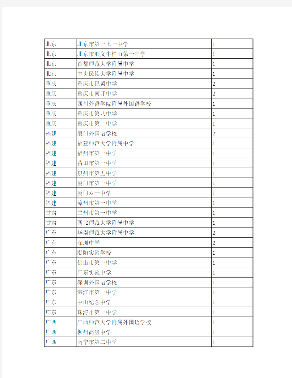 2012年清华大学自主选拔“新百年领军计划”获推荐资格中学名单及推荐名额