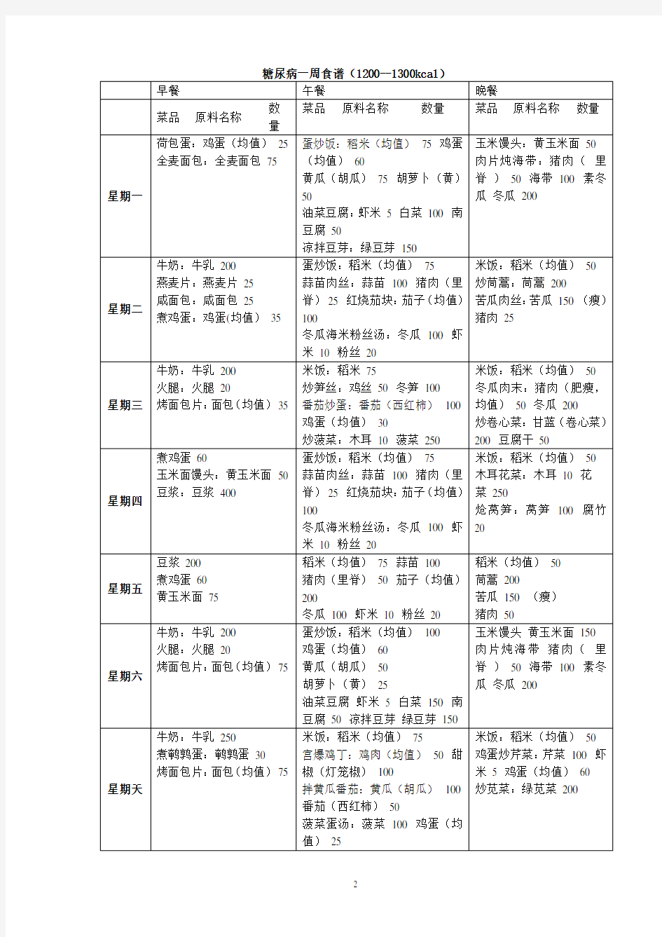 糖尿病一周食谱