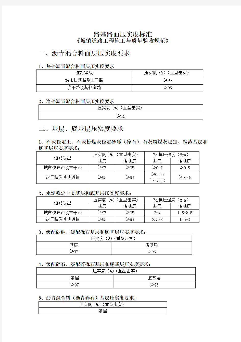 路基路面压实度标准(城镇道路验收标准)