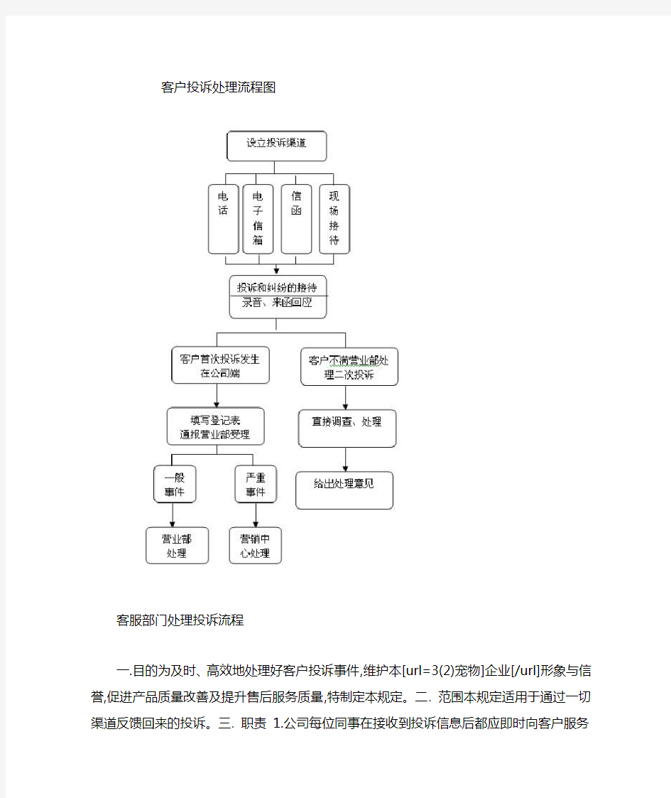 客户投诉流程图