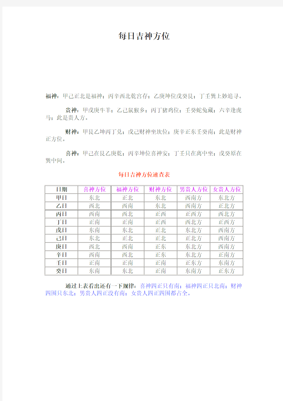 每日吉神方位