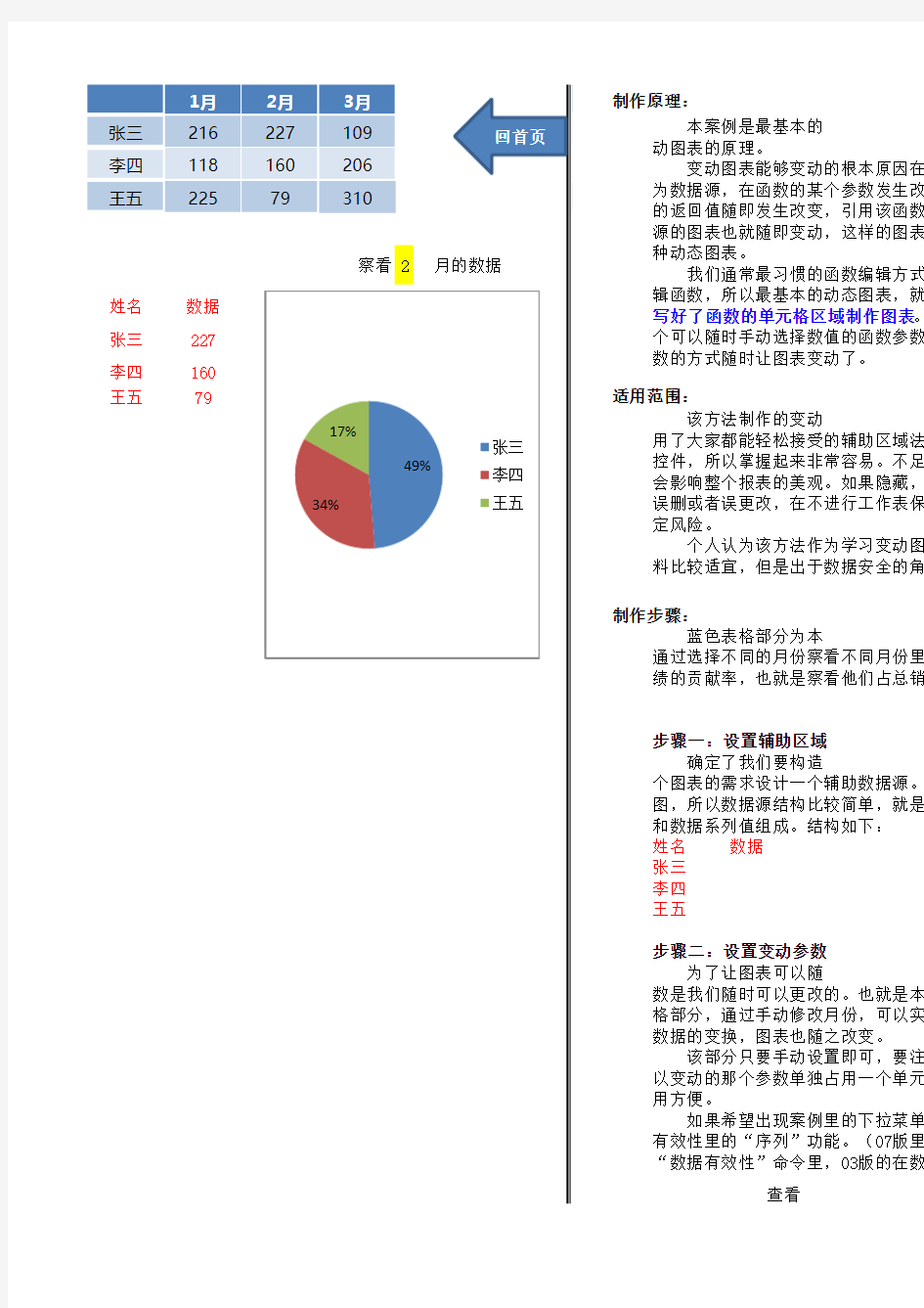 EXCEL动态图表经典教程