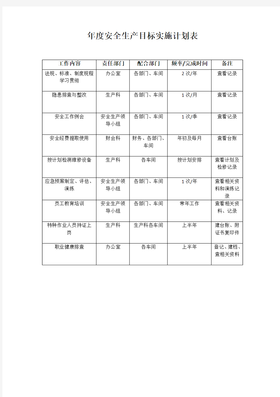 年度安全生产目标实施计划表