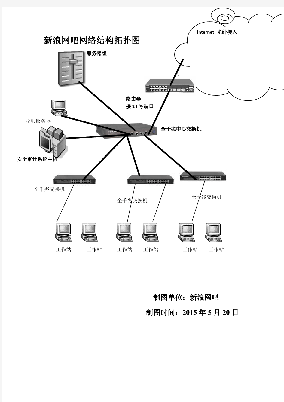 网吧网络结构拓扑图