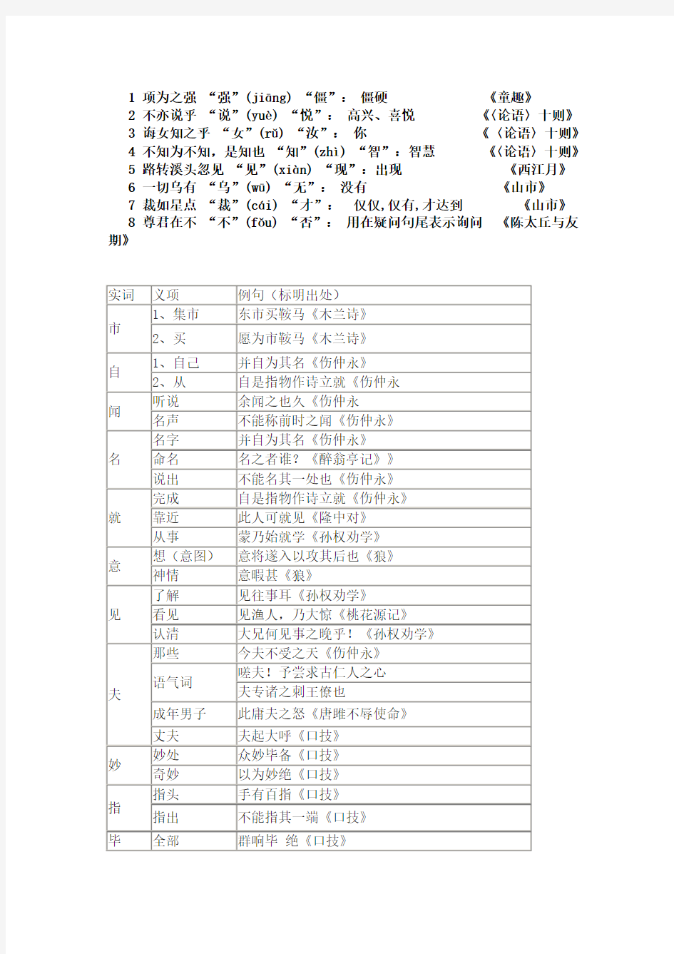 七年级上册语文文言文通假字