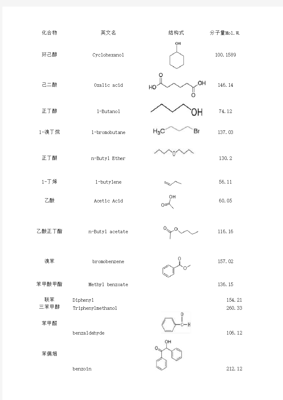 有机实验涉及的化合物物理常数表(更新版)