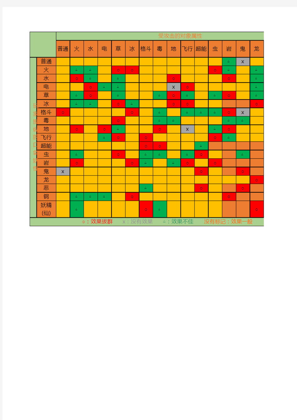 《口袋妖怪》属性克制表