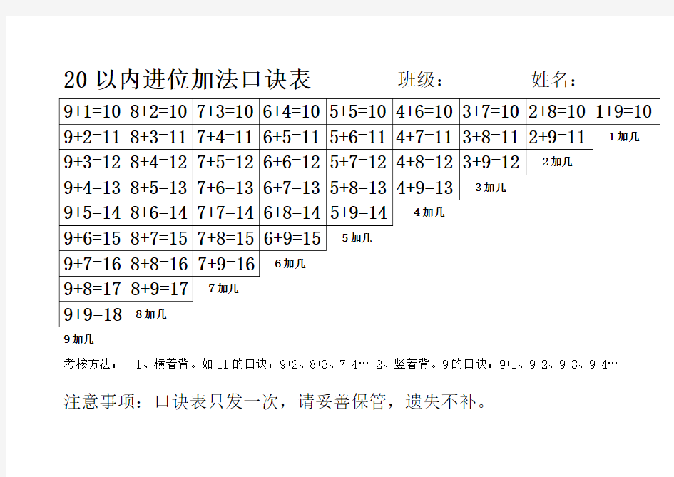 一年级上册数学 20以内进位加法口诀表2