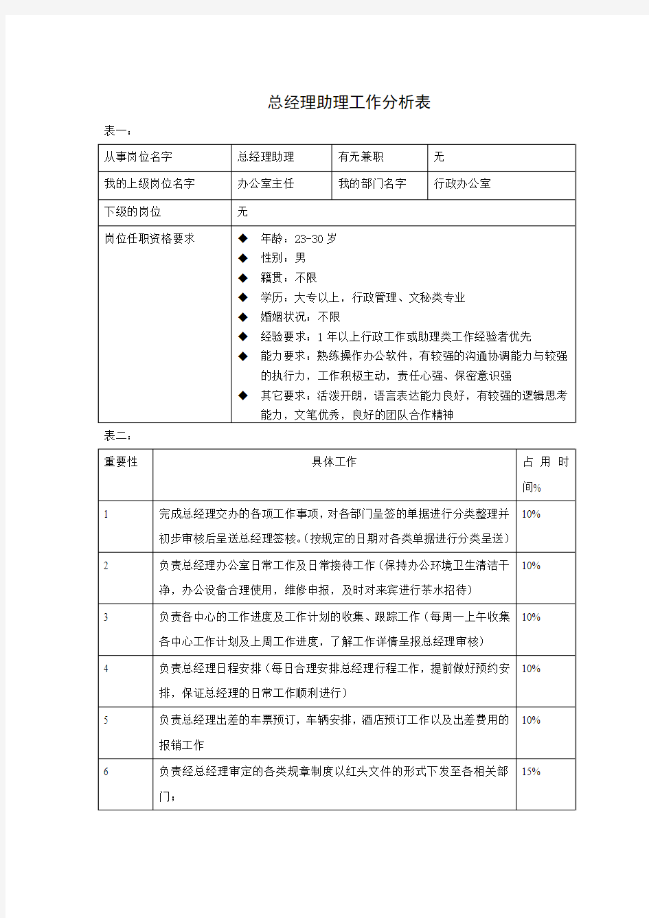 工作分析表(总经理助理)