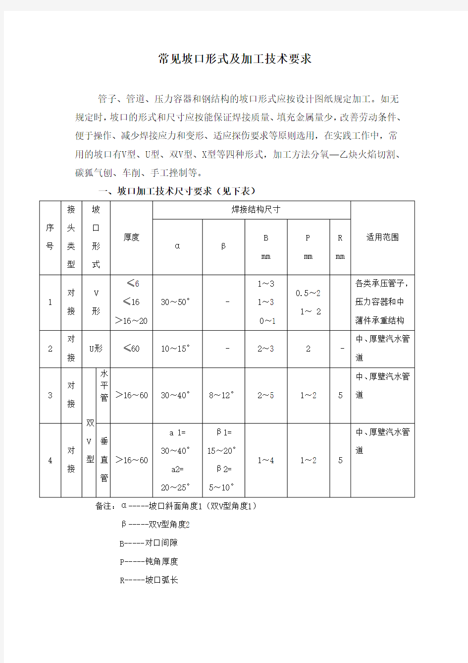 常见坡口形式及加工技术要求...'