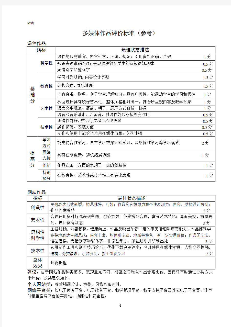 多媒体作品评价标准(参考)