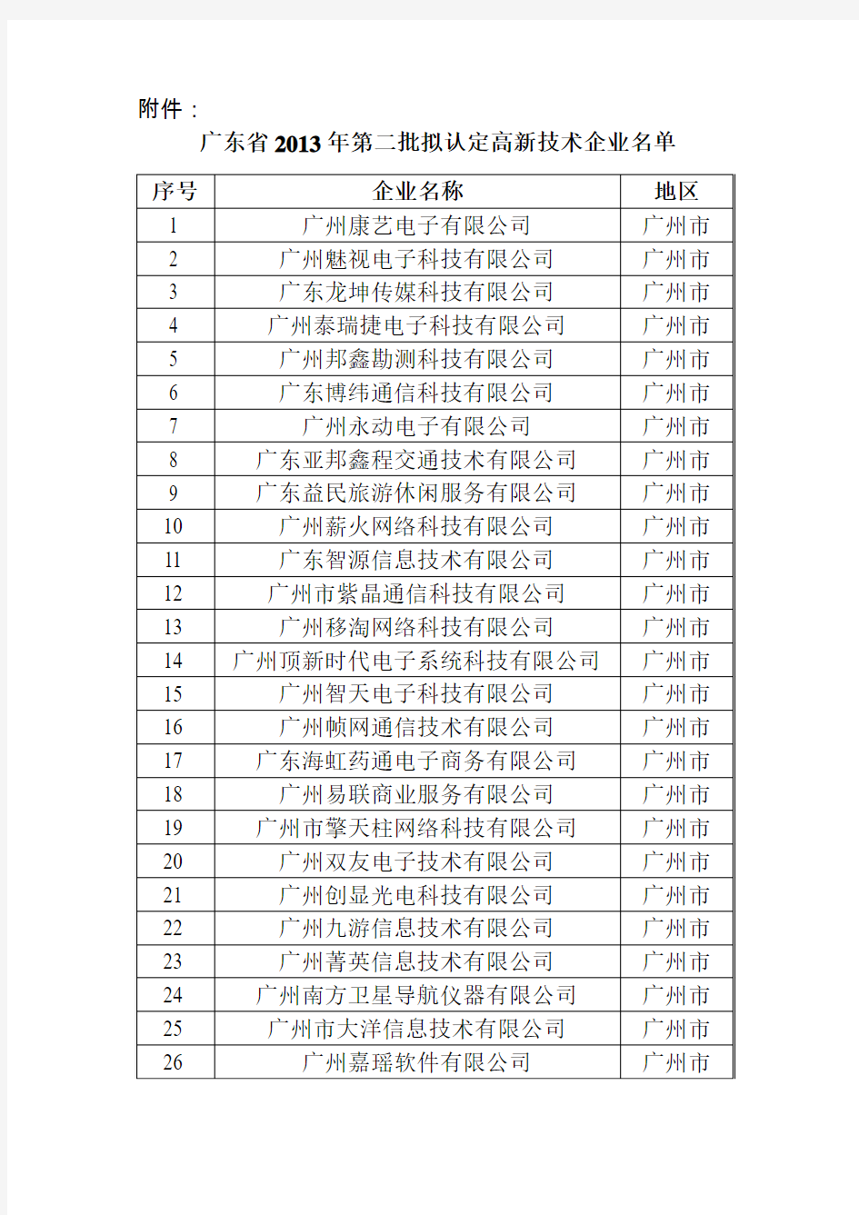 2013年广东省第二批拟认定高新技术企业名单