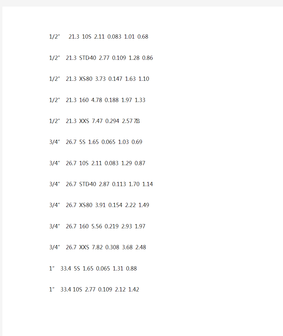 ASME B36.1M-1996标准尺寸及重量对照表
