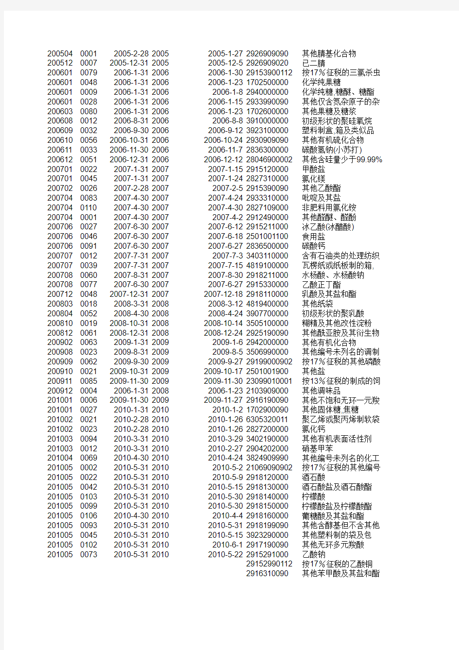 出口退税-征税率及退税率