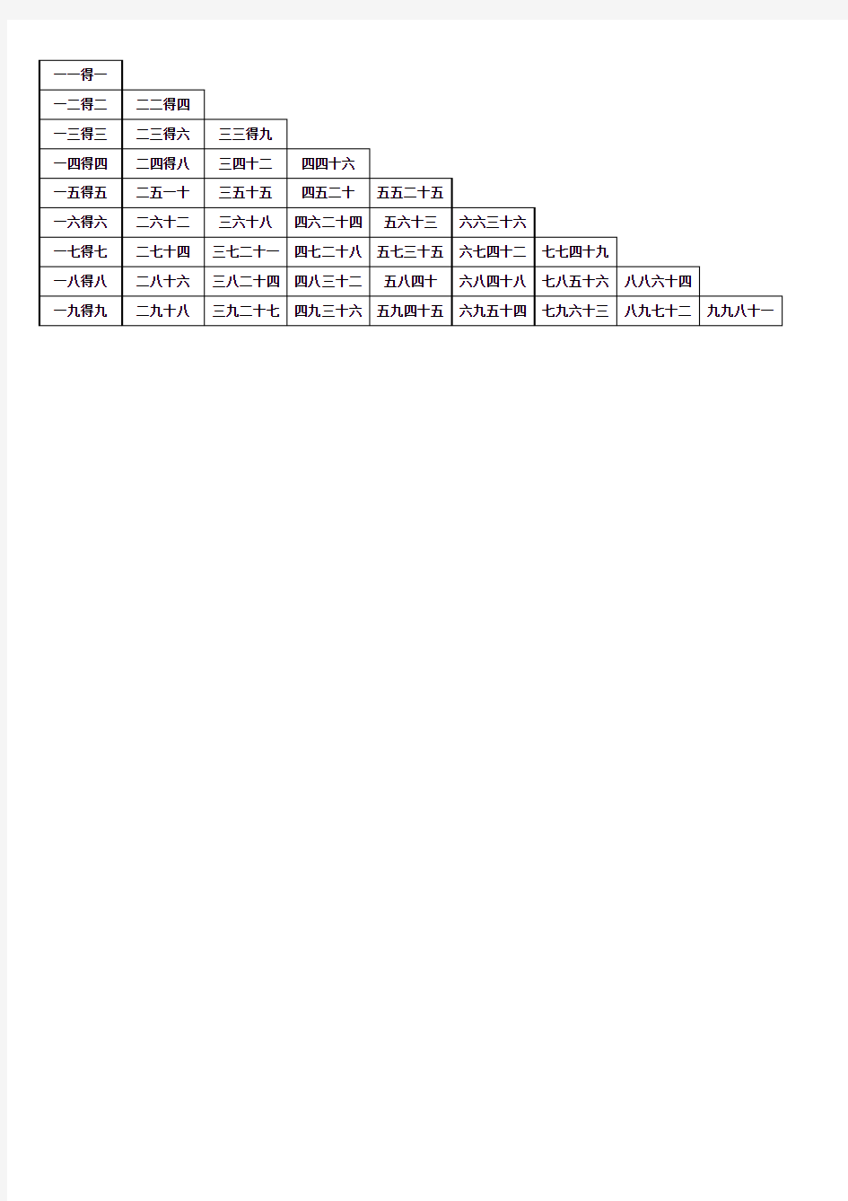 九九乘法口诀表(Excel打印版)