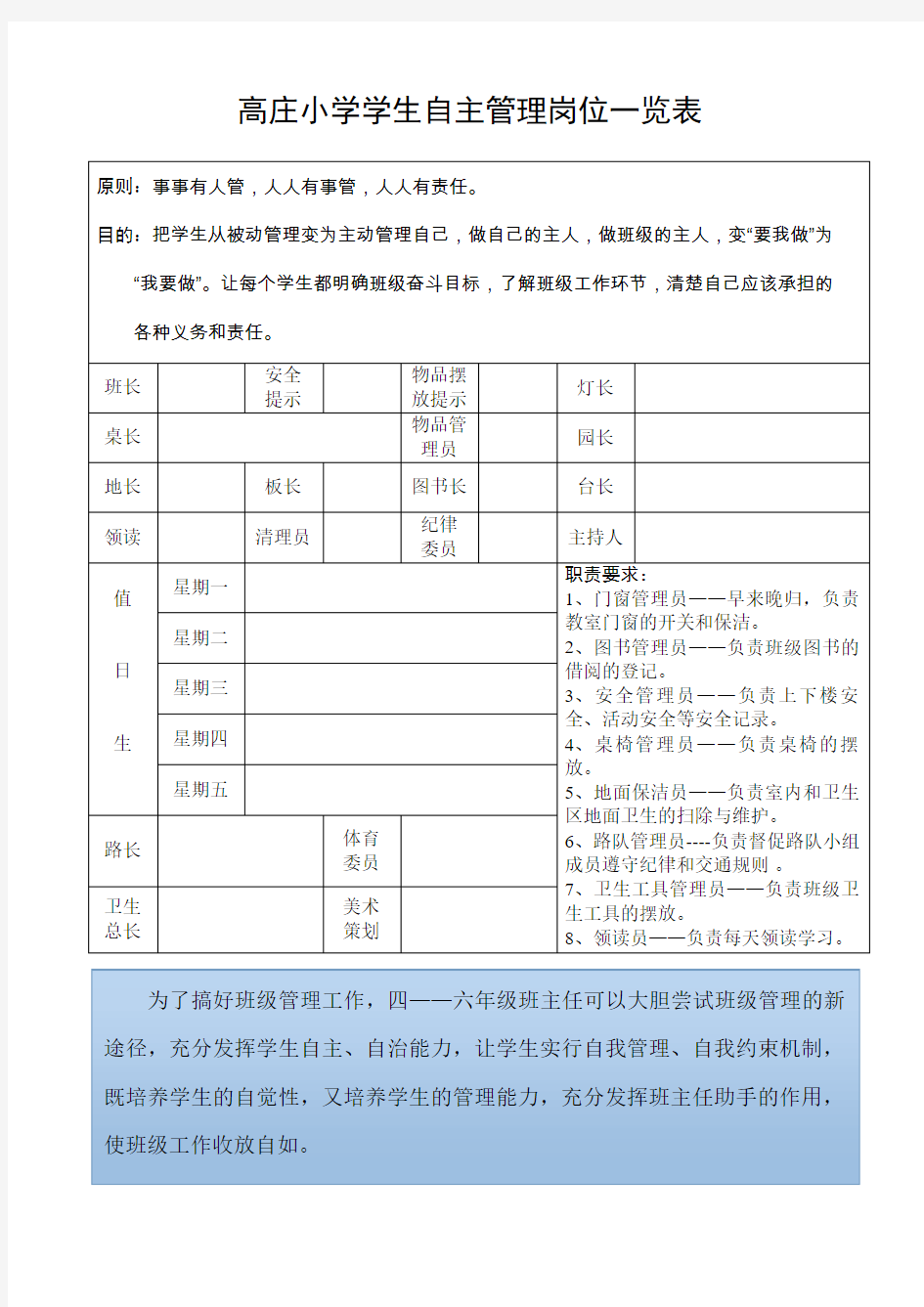 学生自主管理岗位一览表