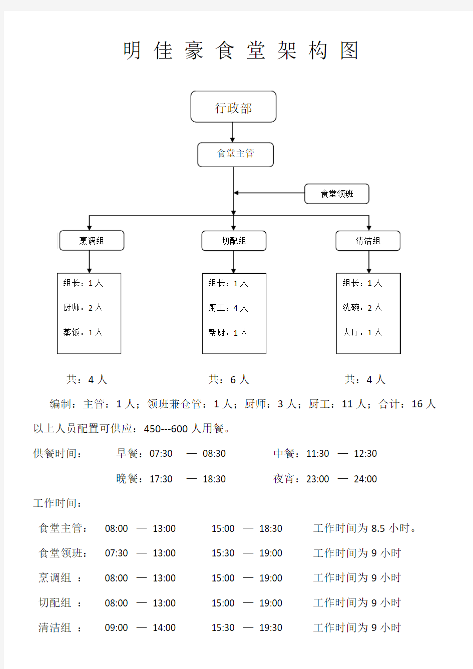 食堂组织架构图