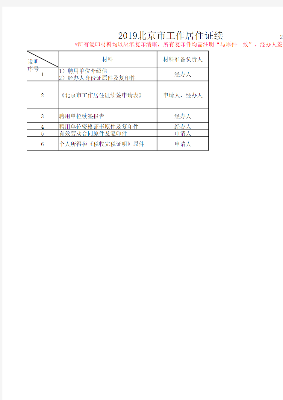 工作居住证续签材料清单