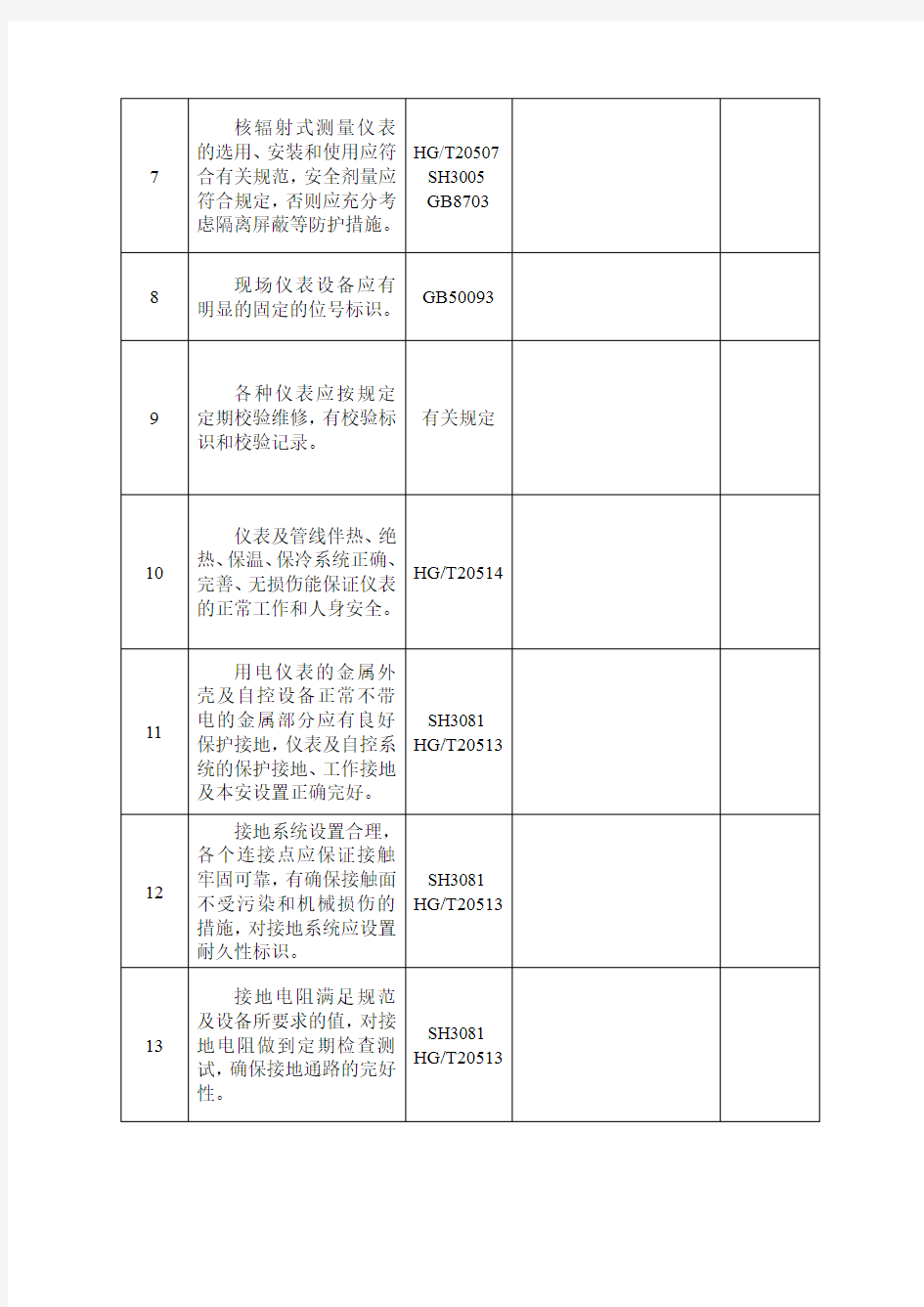 仪表安全检查表2020