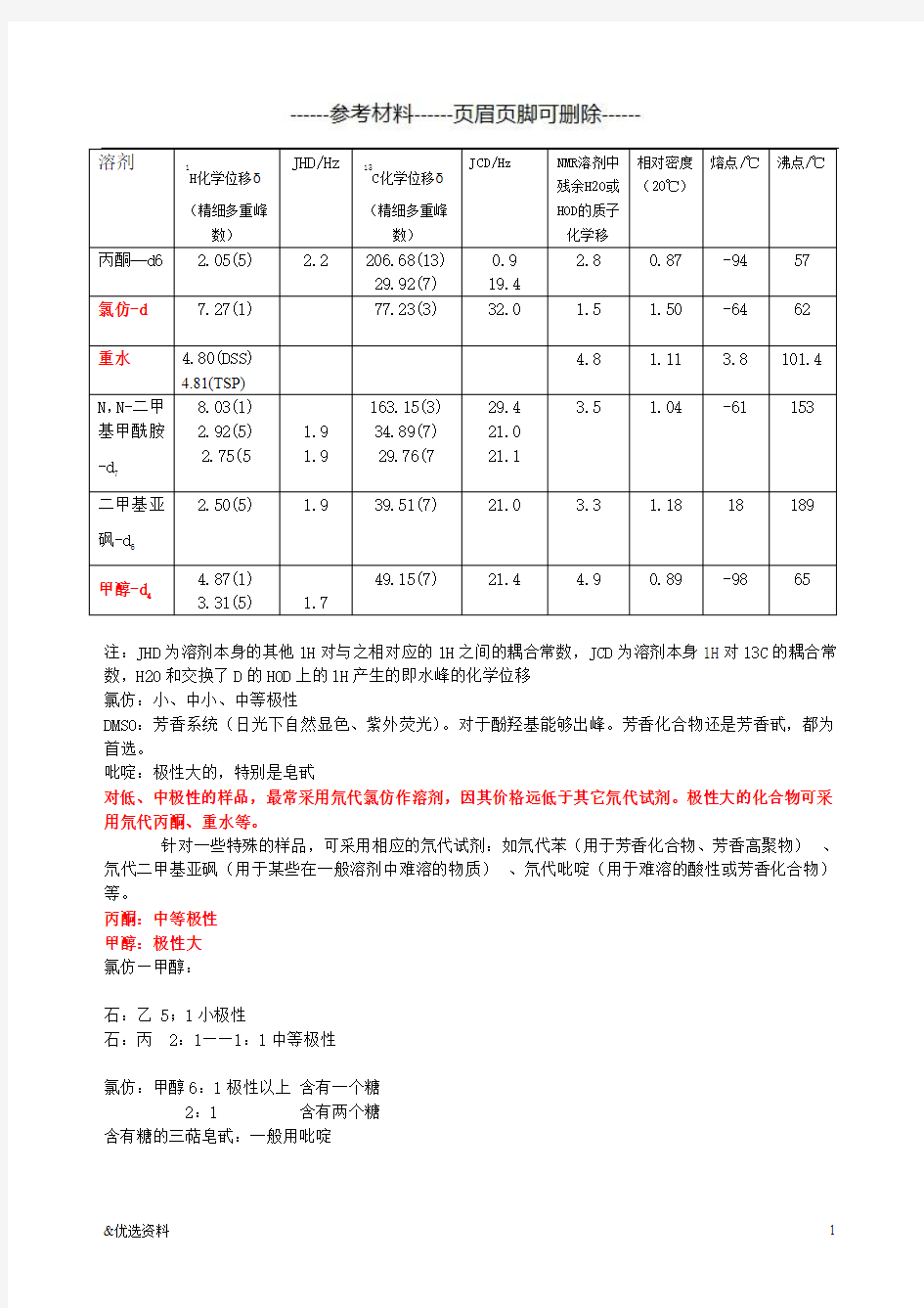 NMR常见溶剂峰和水峰(特编材料)