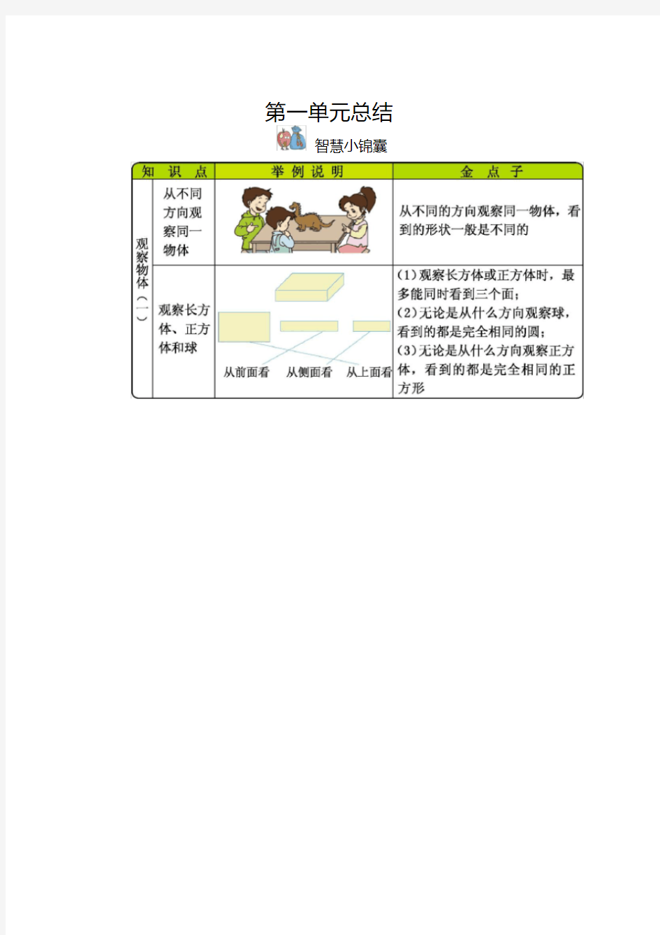 2020年最新冀教版小学数学二年级上册单元知识总结(全册)