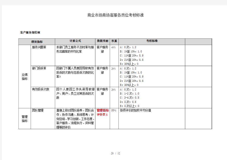 商业市场商场客服各岗位考核标准