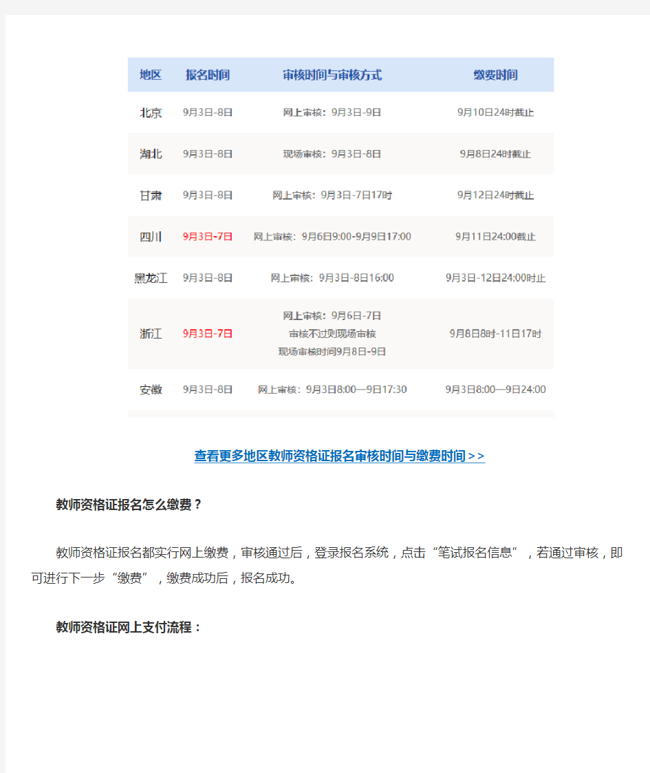 教师资格证报名后要审核多久