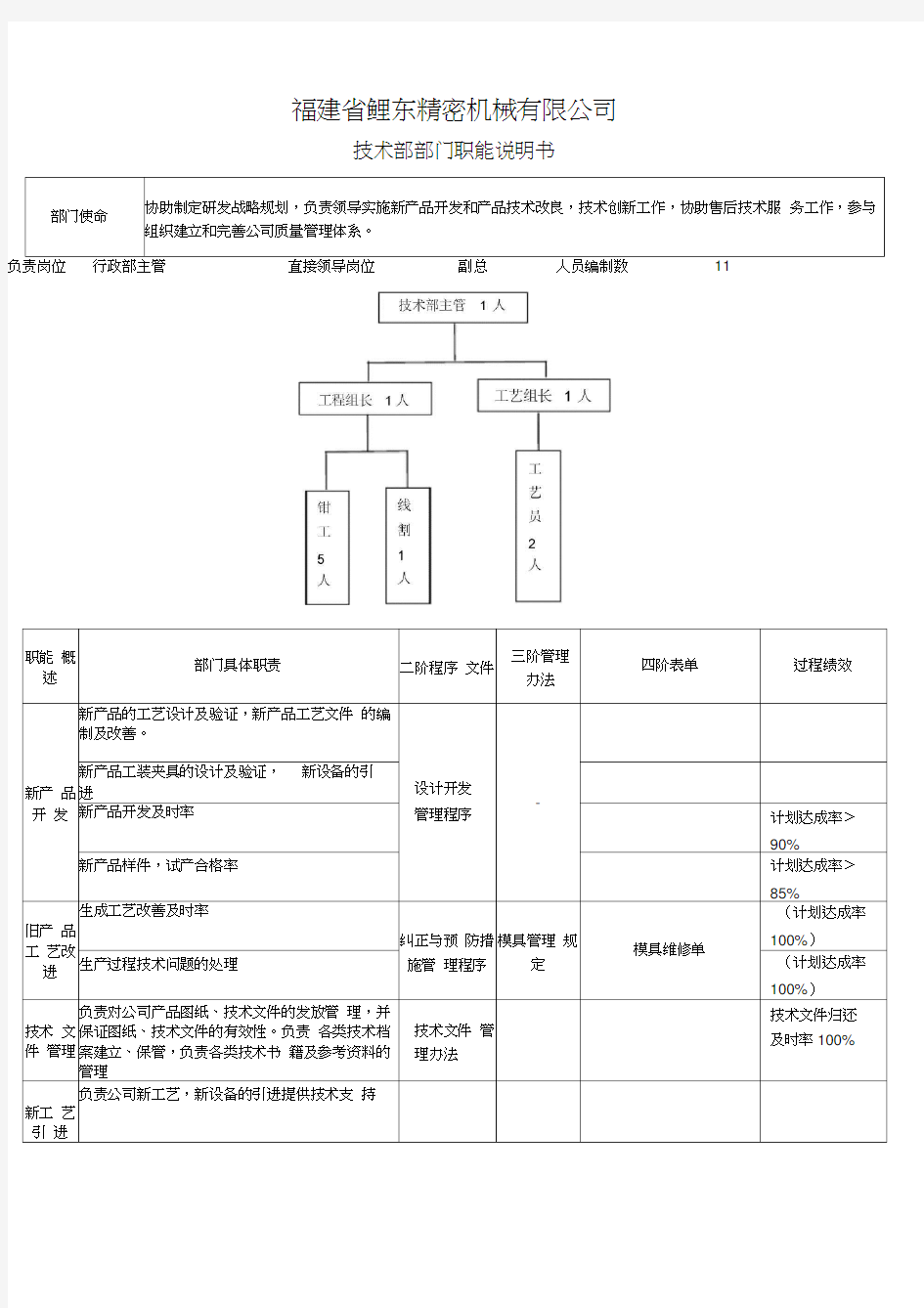 技术部部门职能说明书