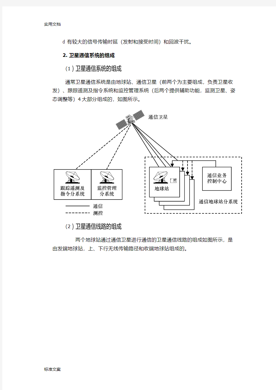 卫星通信地基础知识