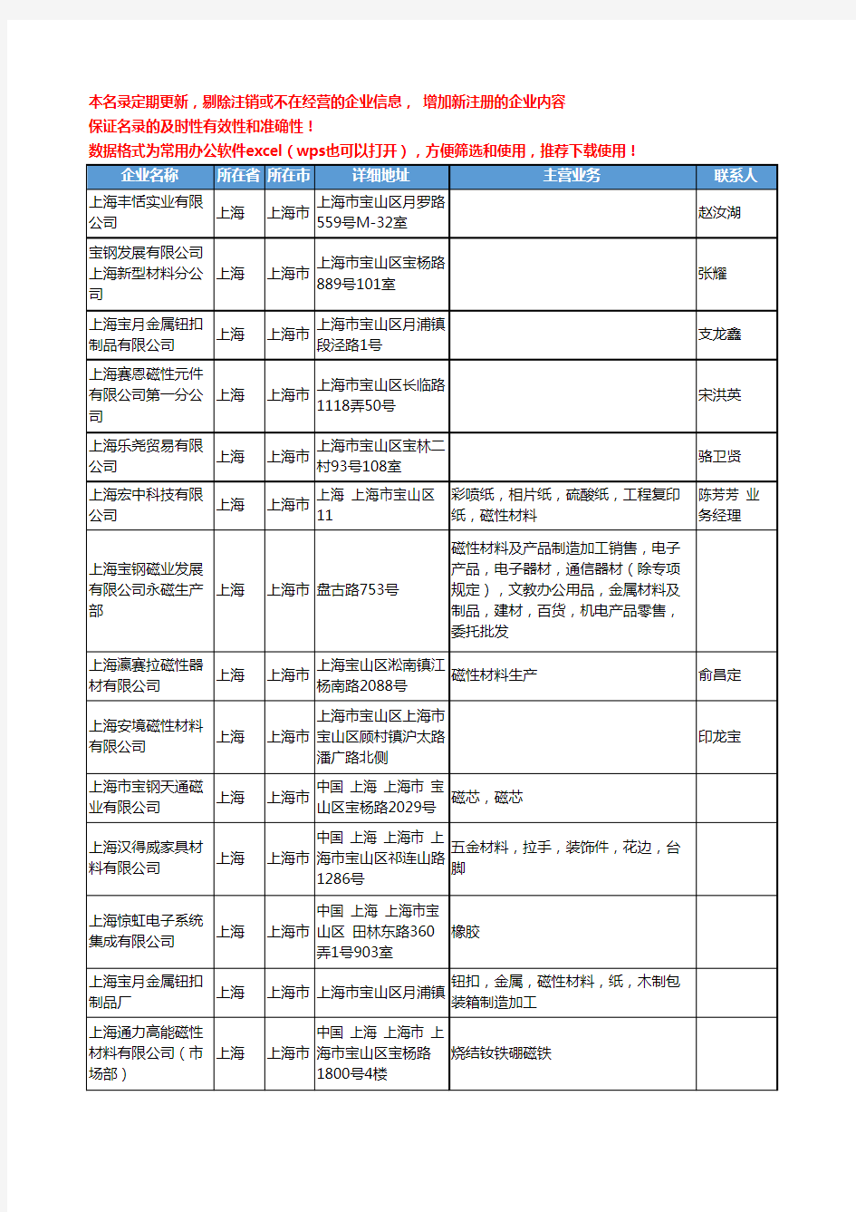 2020新版上海市磁性材料工商企业公司名录名单黄页联系方式大全370家