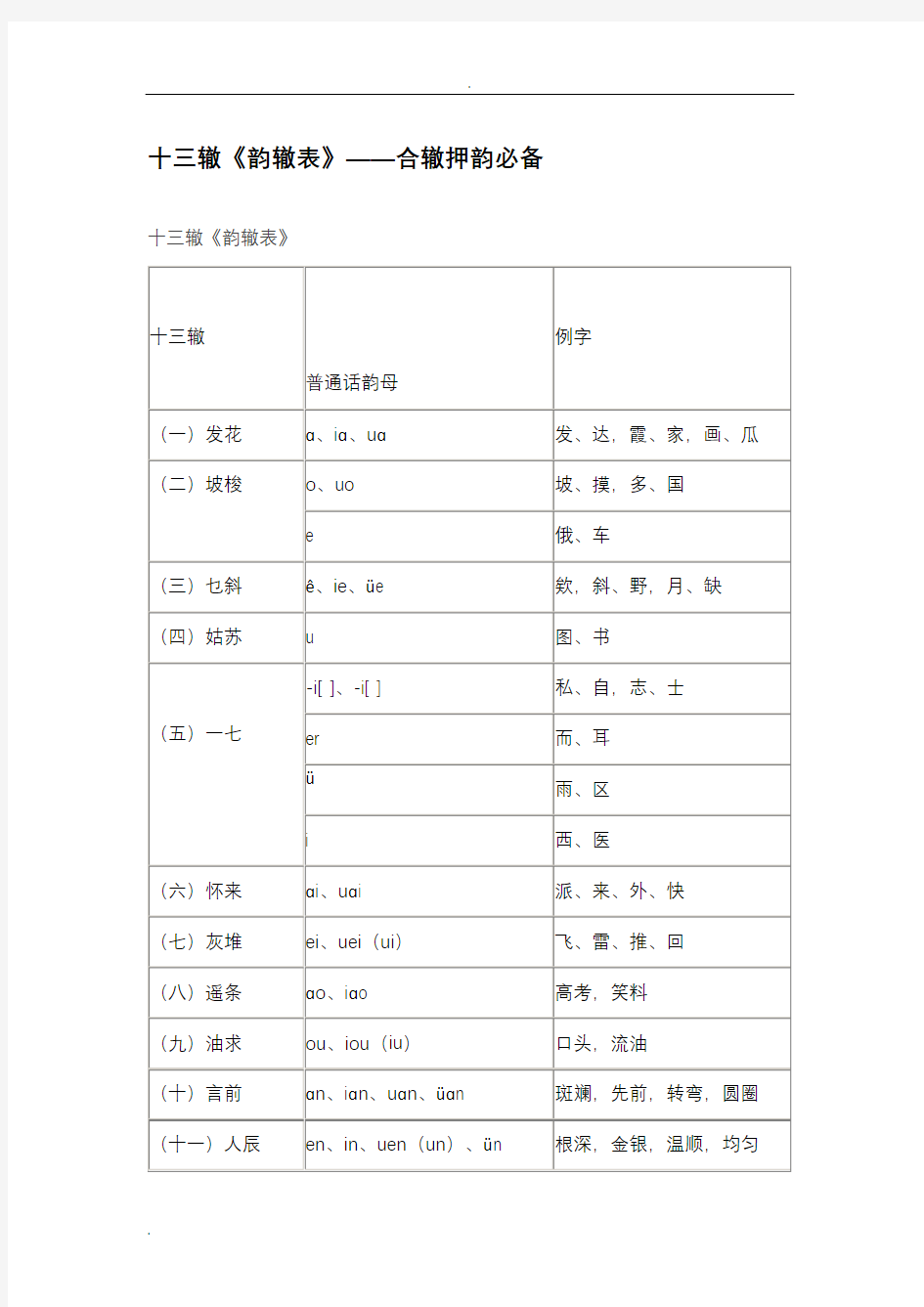 十三辙韵辙表——合辙押韵必备