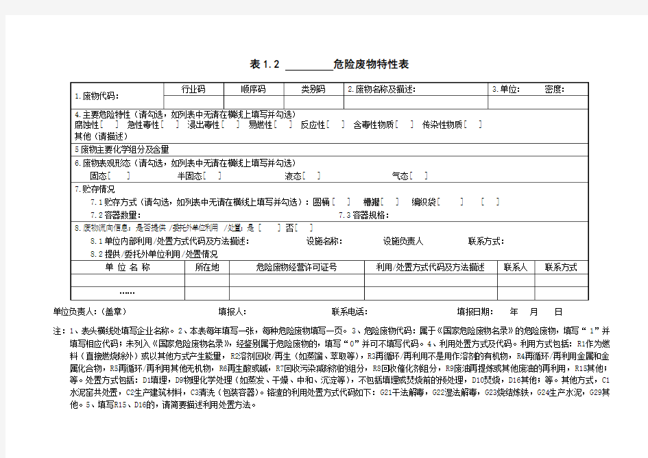 危险废物特性表