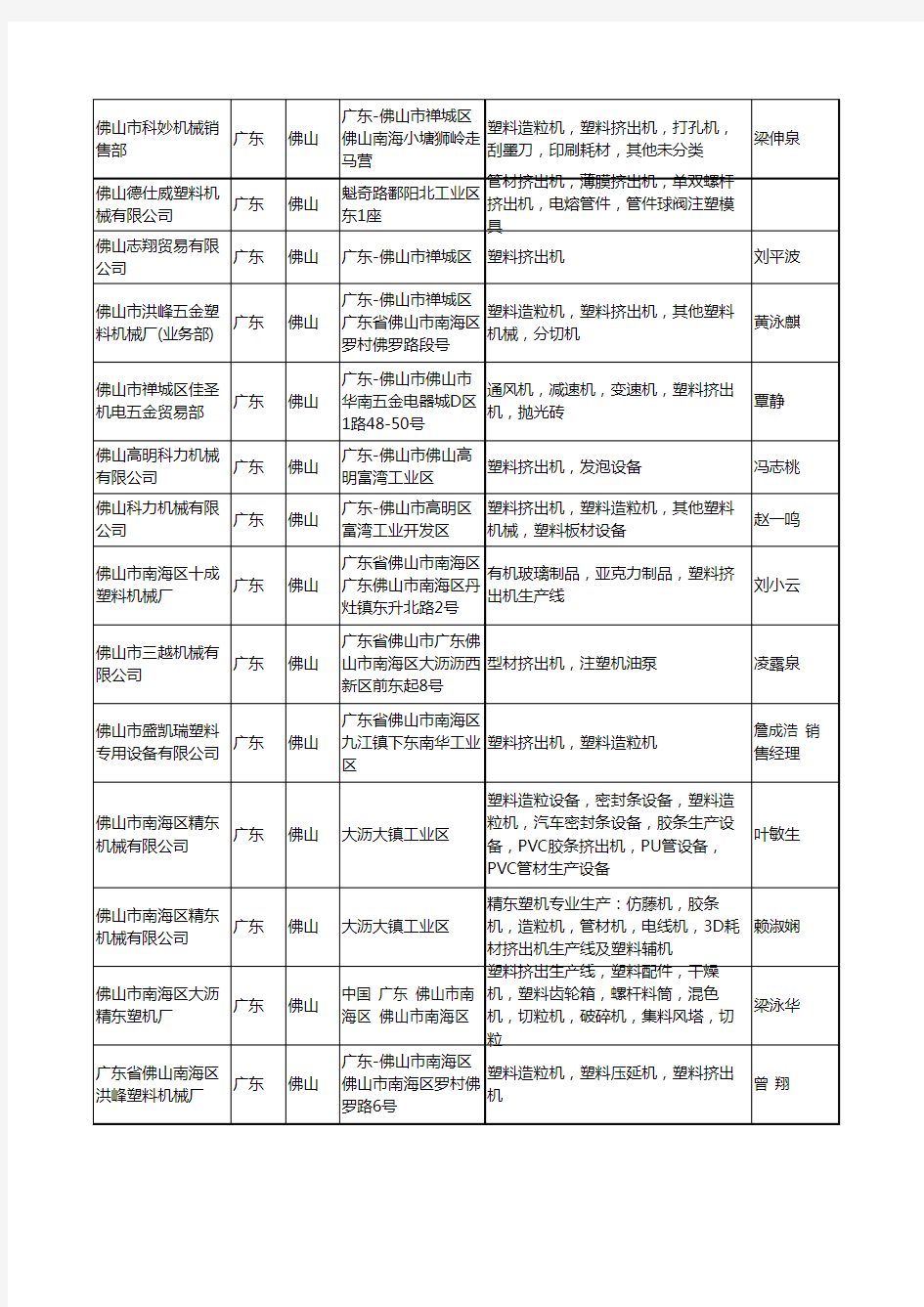 2020新版广东省佛山挤出机工商企业公司名录名单黄页大全114家