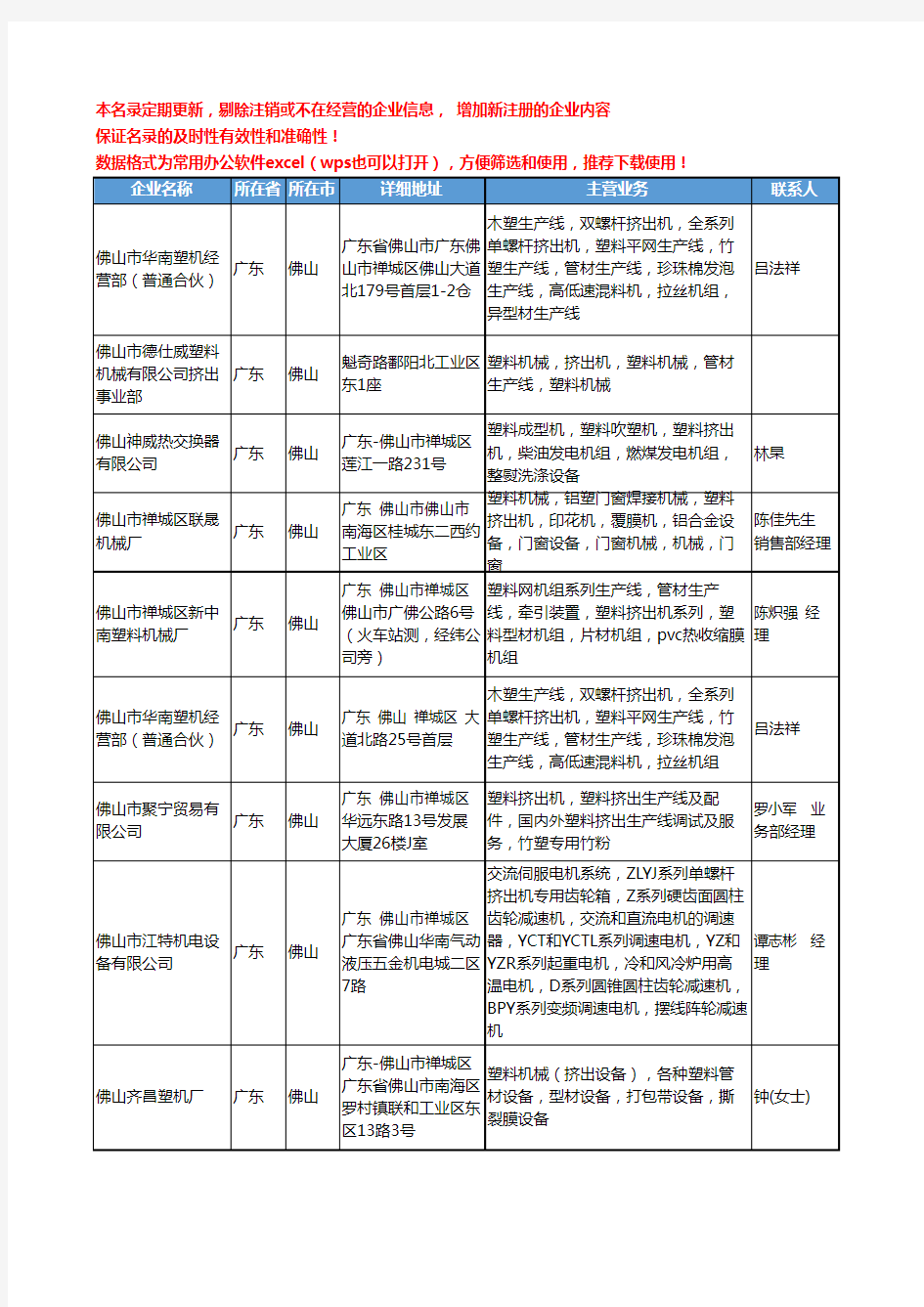 2020新版广东省佛山挤出机工商企业公司名录名单黄页大全114家