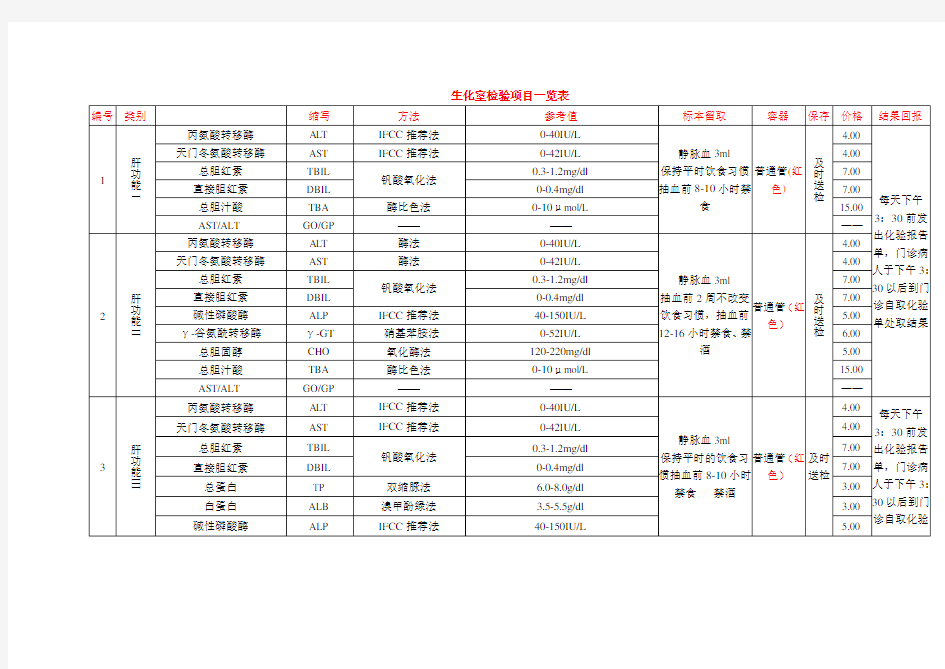 (项目管理)生化室检验项目一览表