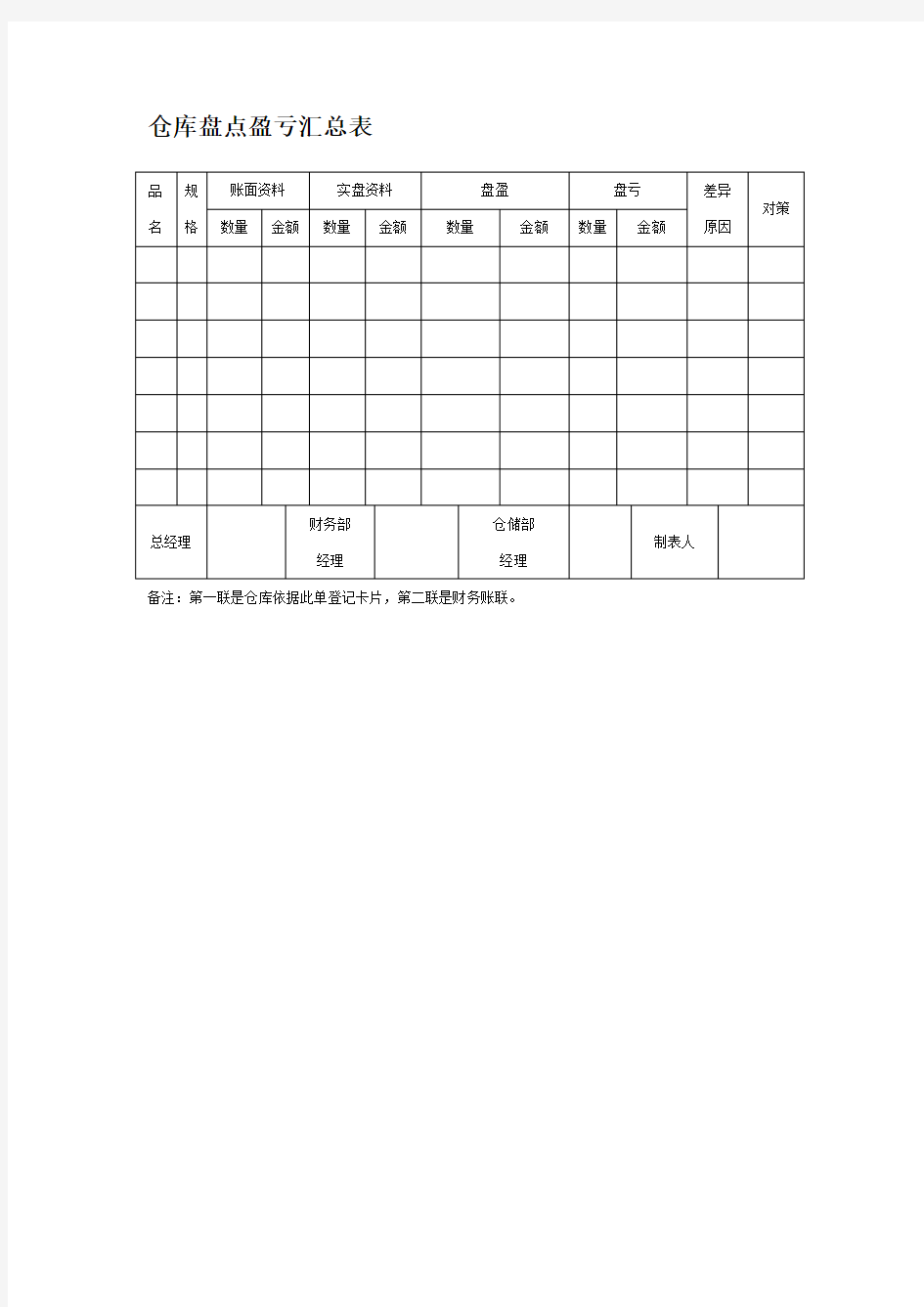 仓库盘点盈亏汇总表