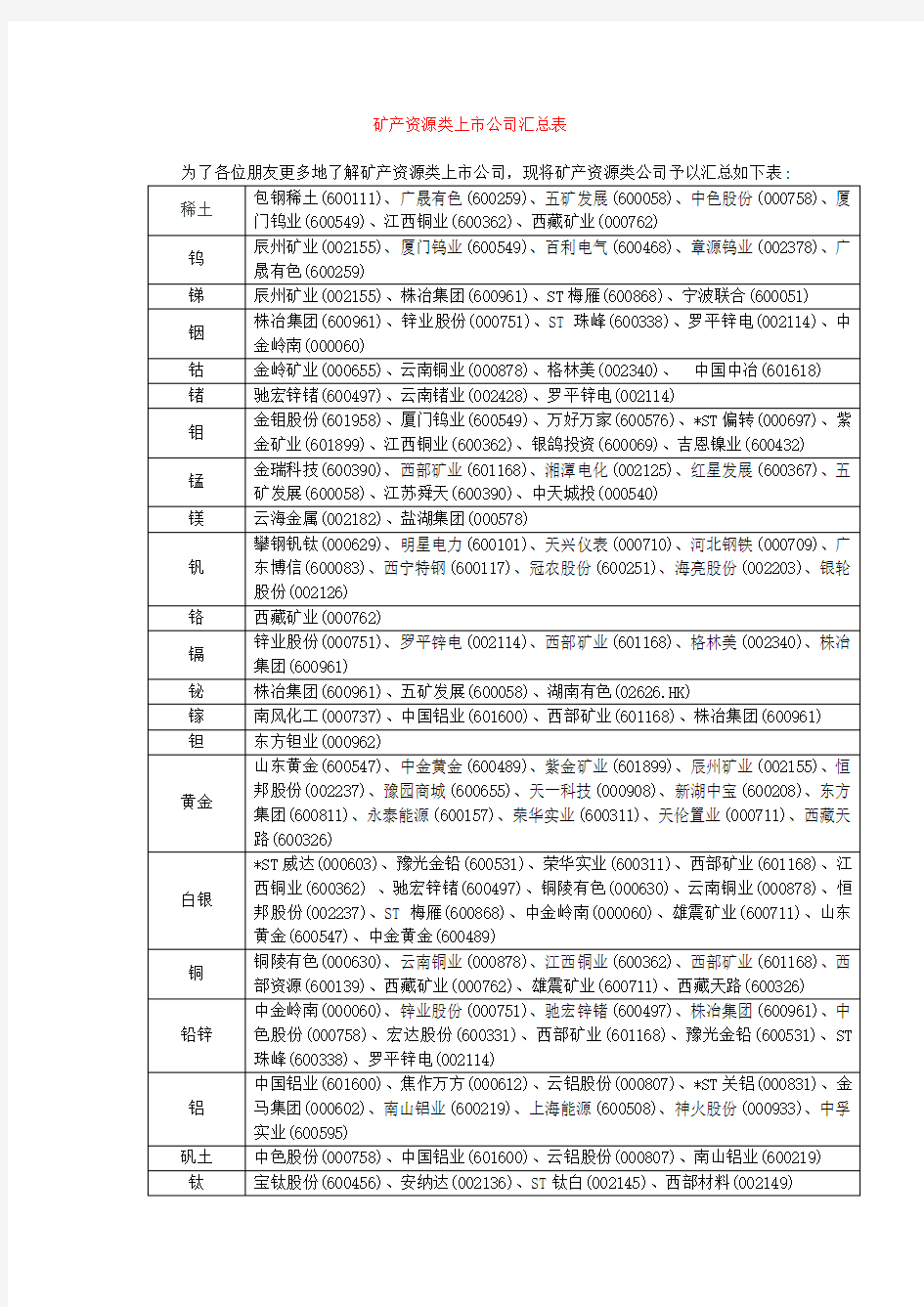 矿产资源类上市公司汇总表