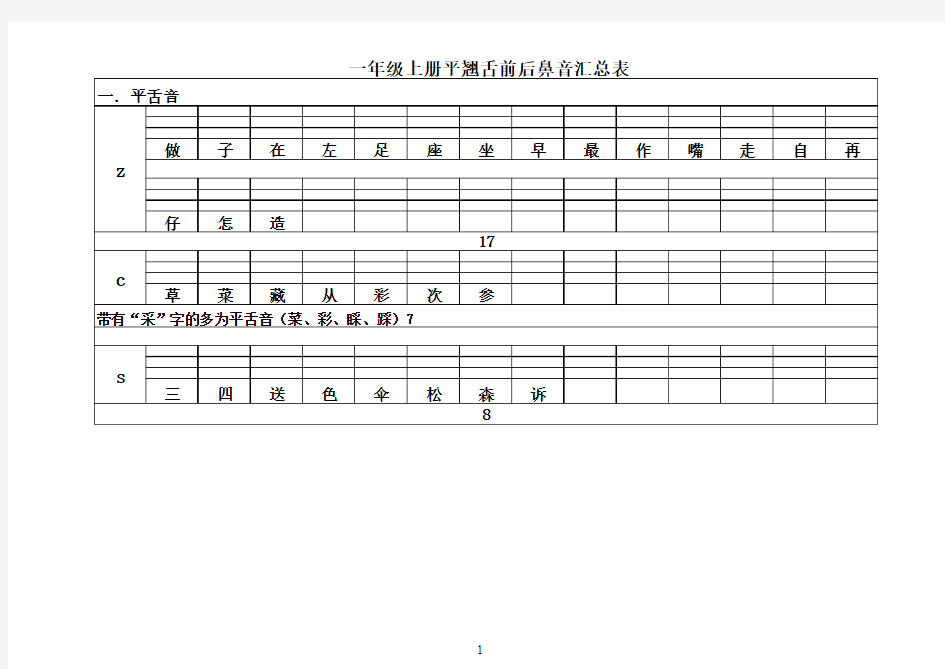 部编版一年级语文上册平翘舌前后鼻音汇总表