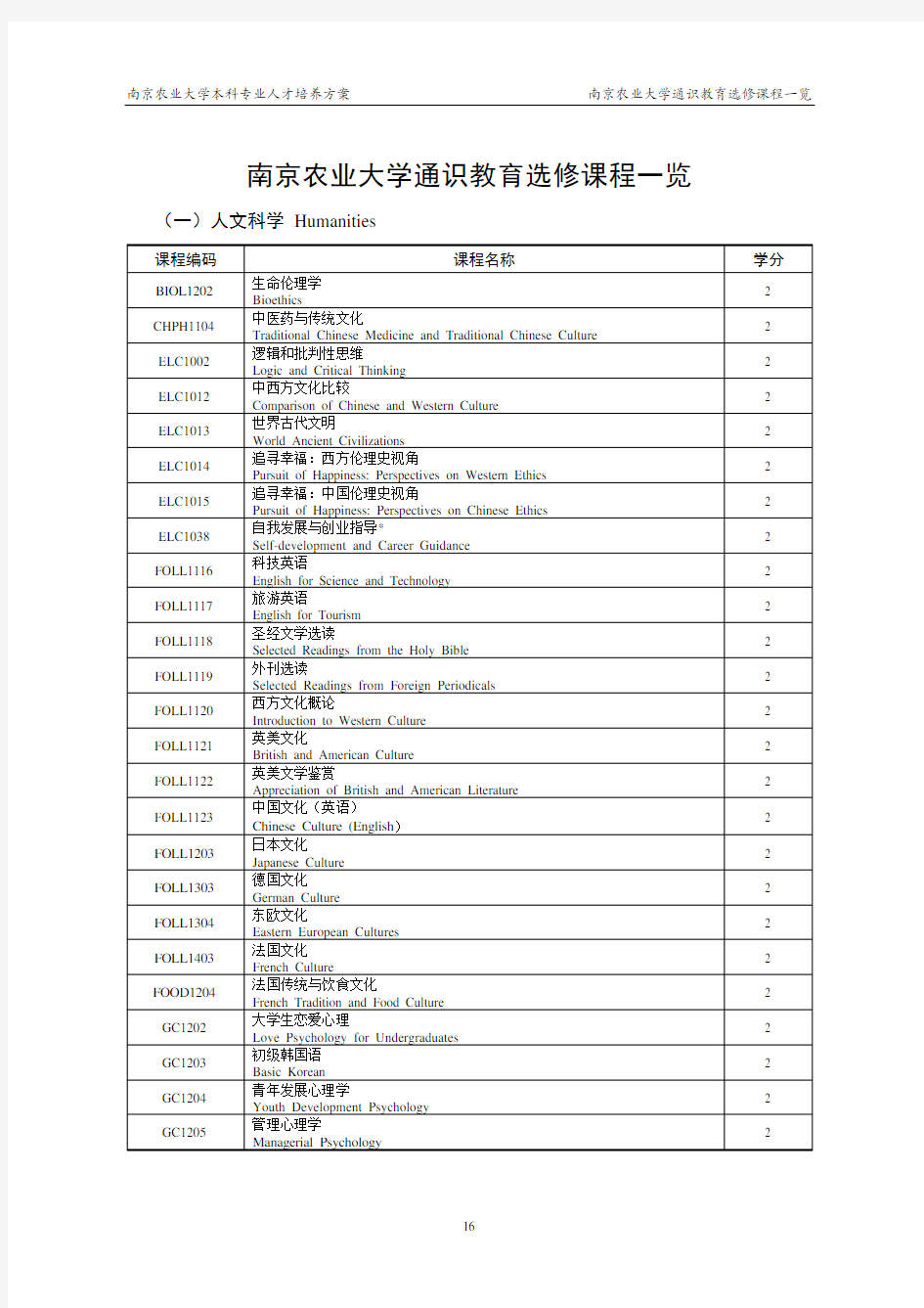 南京农业大学通识教育选修课程一览