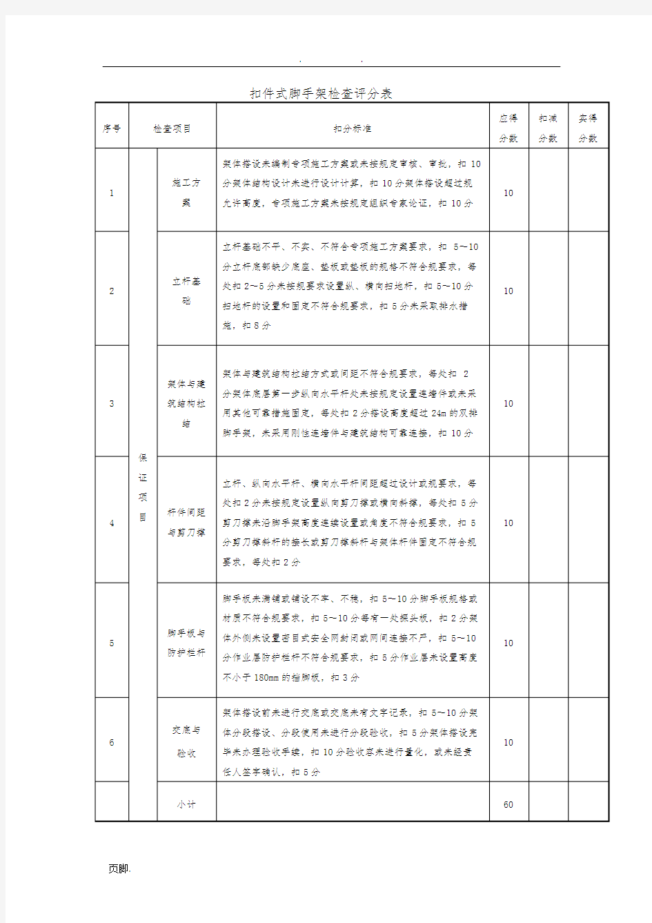 脚手架安全检查记录表