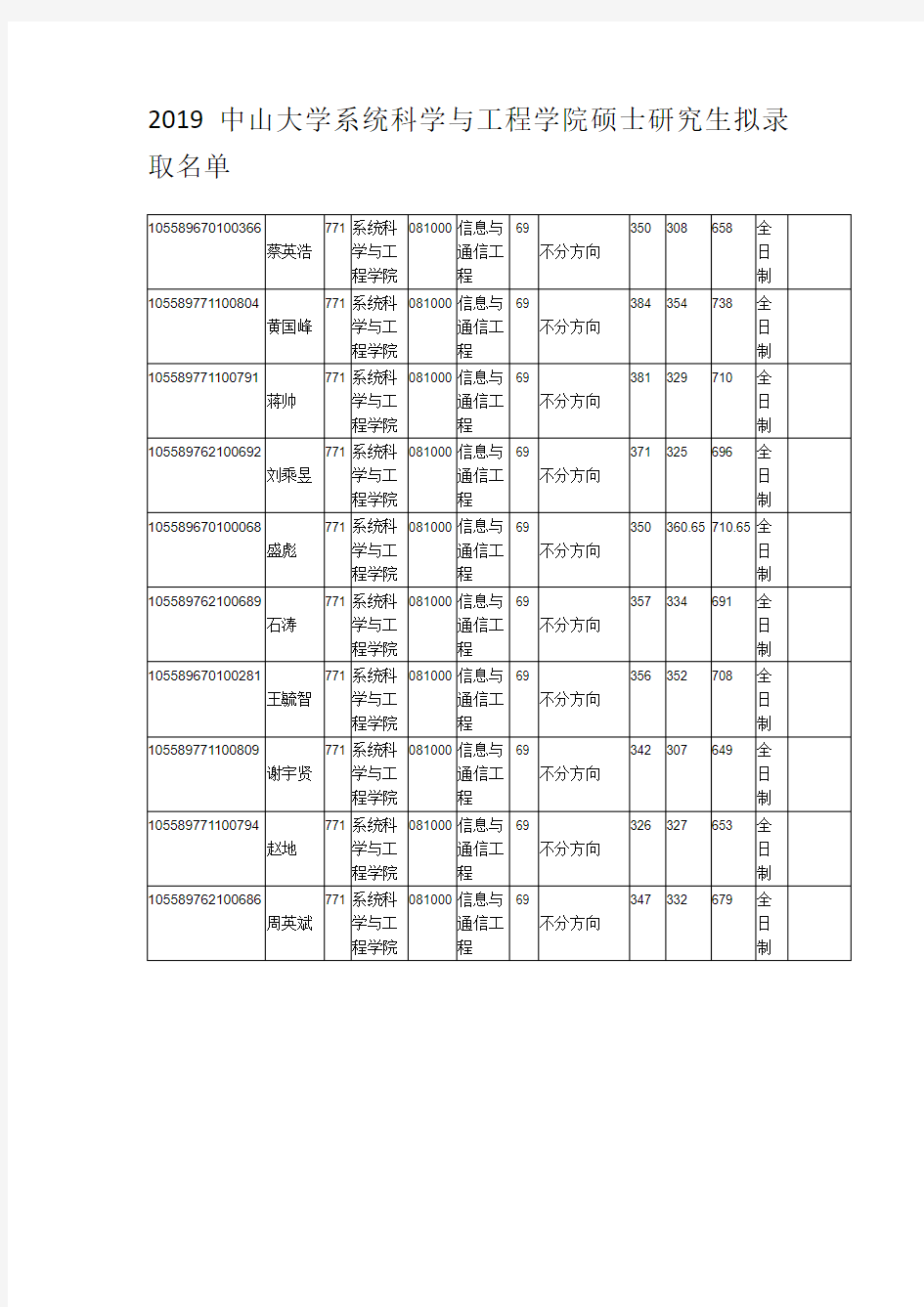 2019中山大学系统科学与工程学院硕士研究生拟录取名单