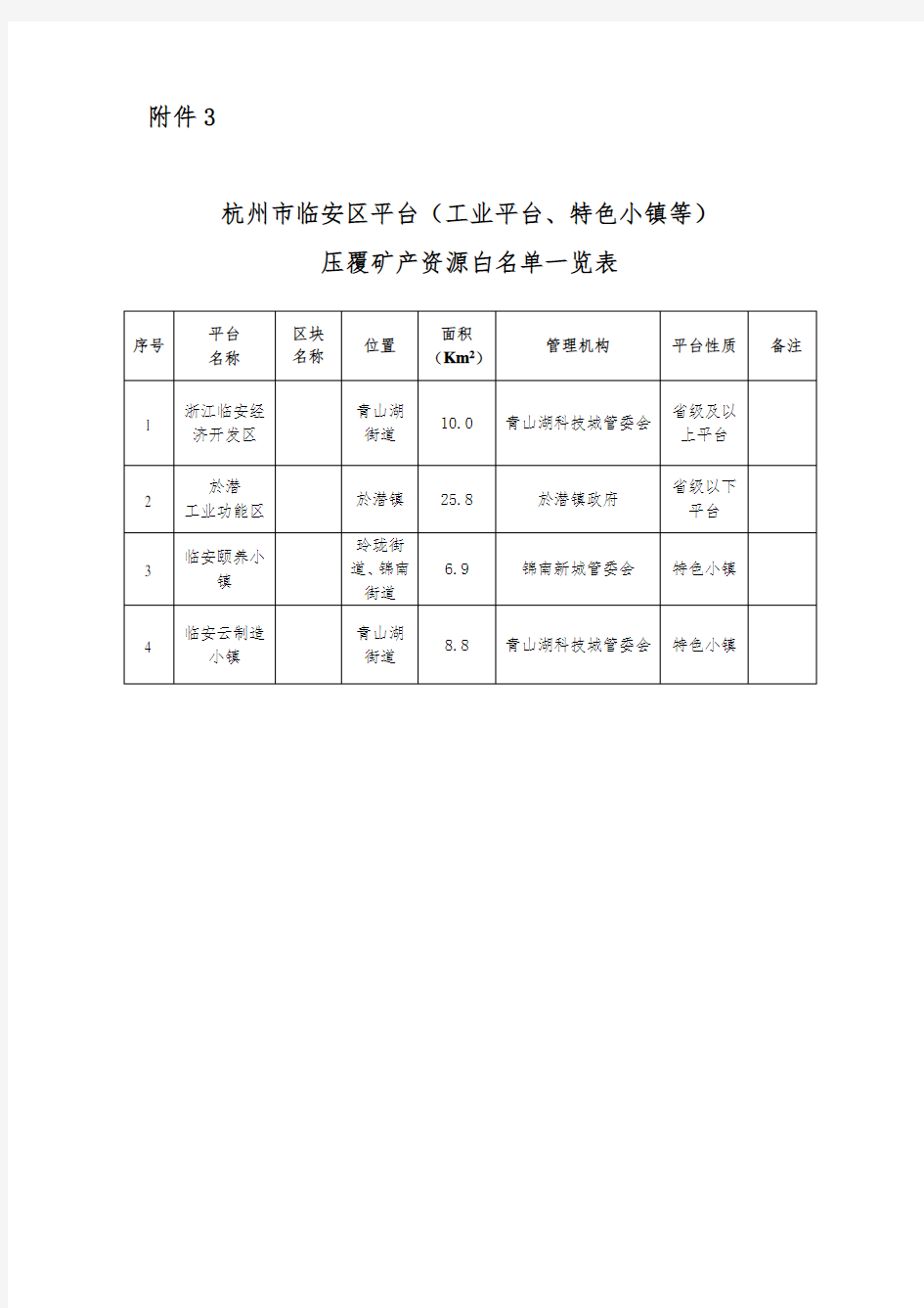 杭州市临安区平台(工业平台、特色小镇等)压覆矿产资源白名单一览表