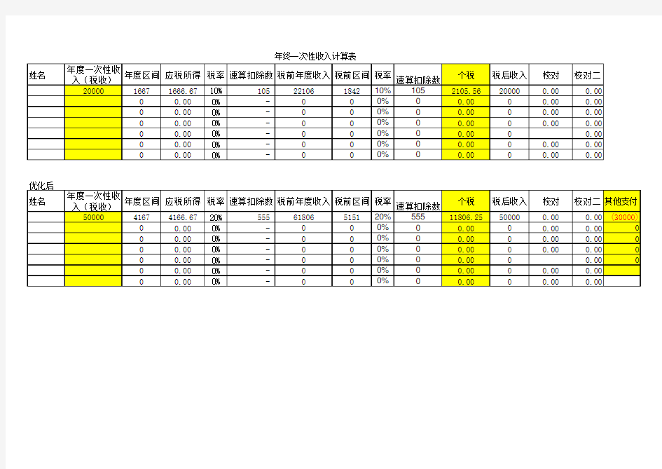 税前税后工资VS年终奖计算测算表(内含公式,下载可用)