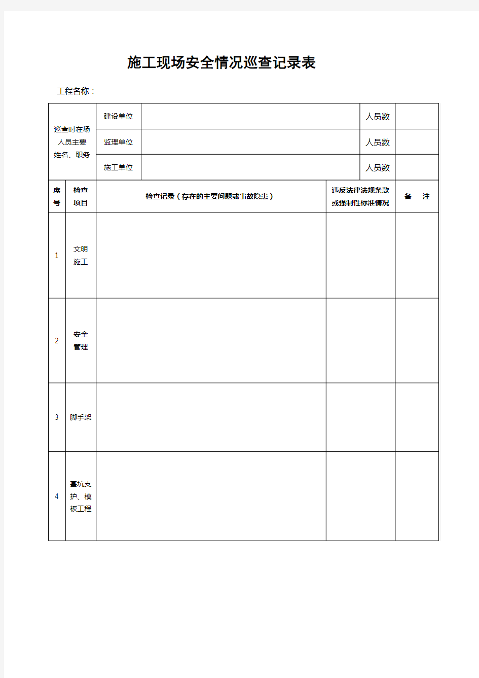 施工现场安全情况巡查记录表