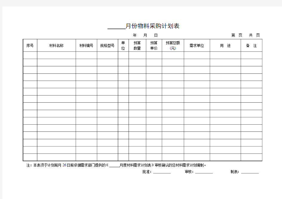 物料采购计划表