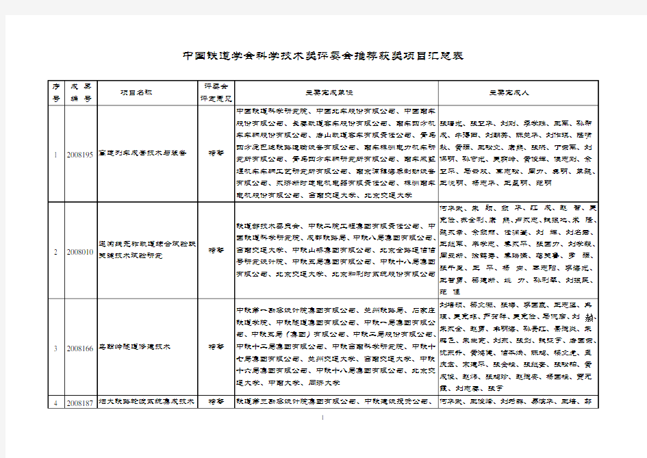 中国铁道学会科学技术奖评委会推荐获奖项目汇总表